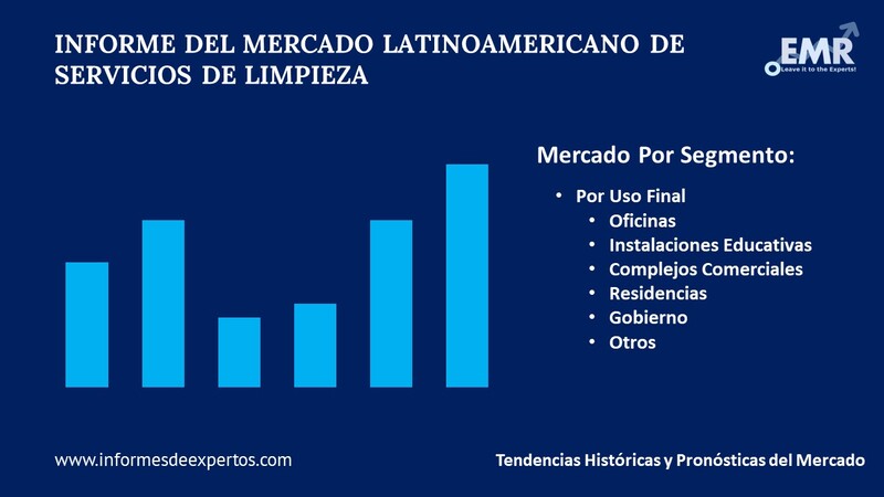 Mercado Latinoamericano de Servicios de Limpieza Segmento