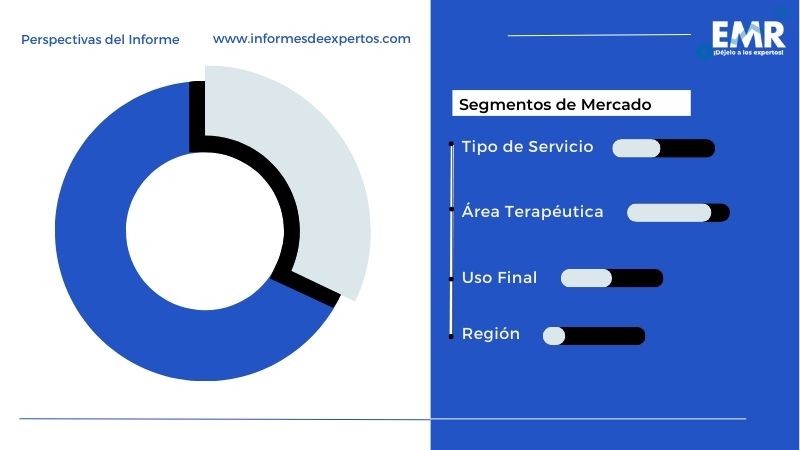 Mercado Latinoamericano de Servicios de Organización de Investigación por Contrato (CRO) Segmento