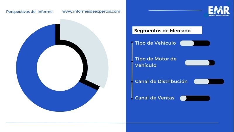 Mercado Latinoamericano de Sidecar de Motocicletas Segmento