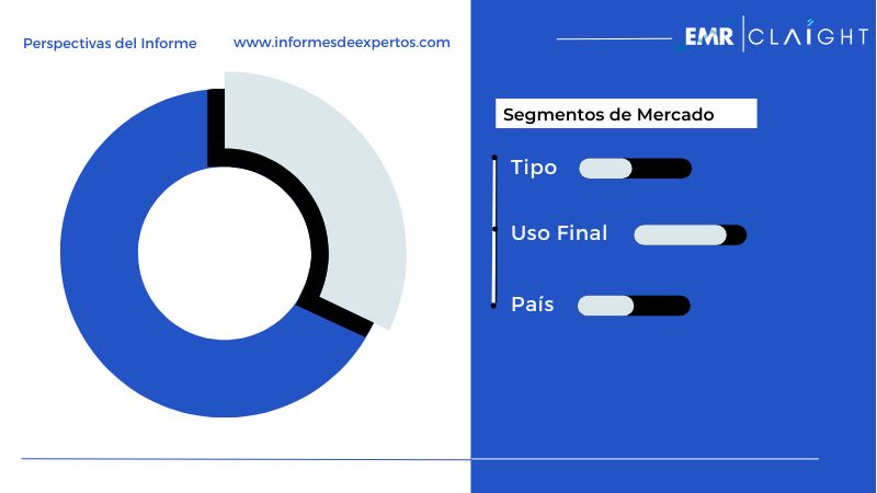 Segmento del Mercado Latinoamericano de Siliconas