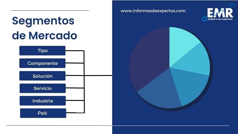 Mercado Latinoamericano de Sistemas de Gestión de la Energía Segmento