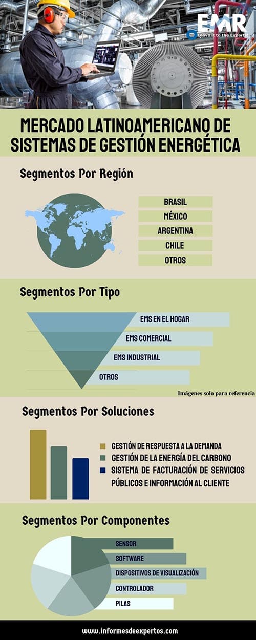 Mercado latinoamericano de sistemas de gestion energetica