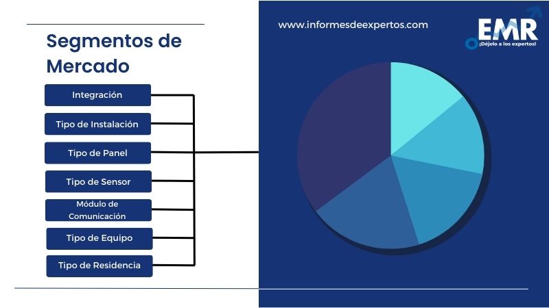 Mercado Latinoamericano de Sistemas de Seguridad para el Hogar Segmento