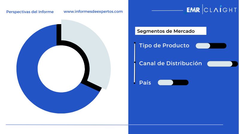 Segmento del Mercado Latinoamericano de Snack Bars