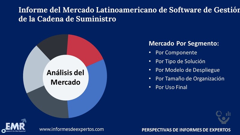 Mercado Latinoamericano de Software de Gestión de la Cadena de Suministro Segmento