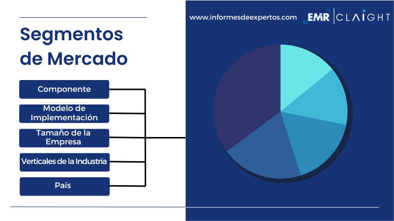 Segmento del Mercado Latinoamericano de Software de Integración e Integridad de Datos