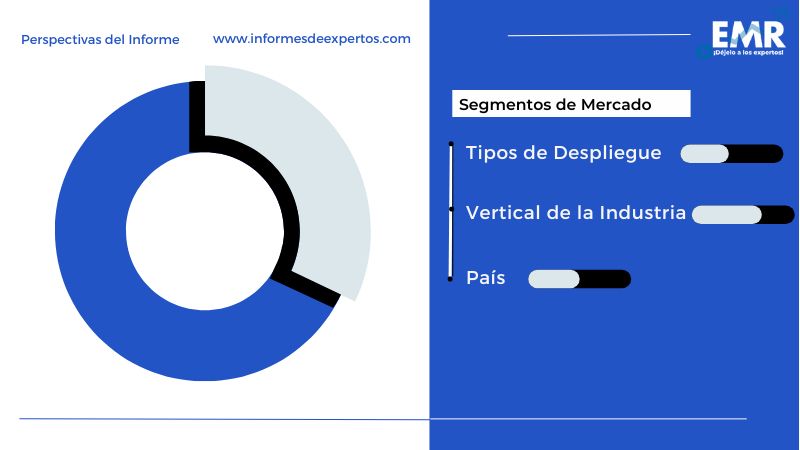 Mercado Latinoamericano de Software de Planificación de Recursos Empresariales (ERP) Region