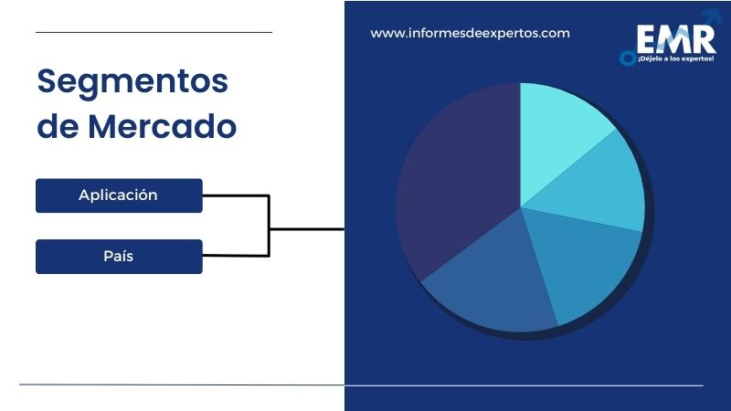 Mercado Latinoamericano de Soja Segmento