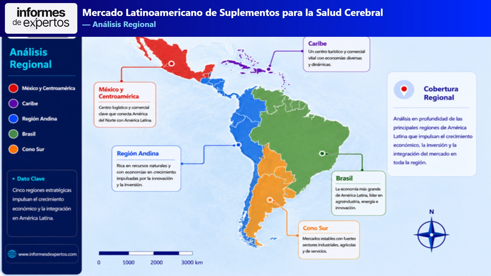 Mercado Latinoamericano de Suplementos para la Salud Cerebral Region