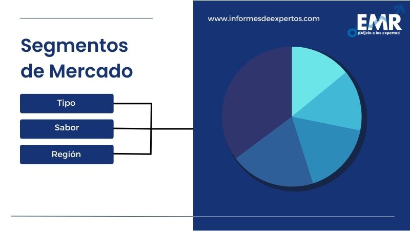 Mercado Latinoamericano de Té de Burbujas Segmento