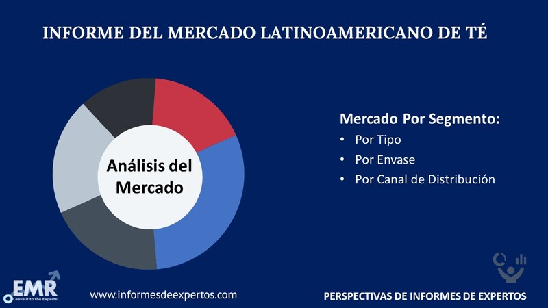 Mercado Latinoamericano de Te Segmento