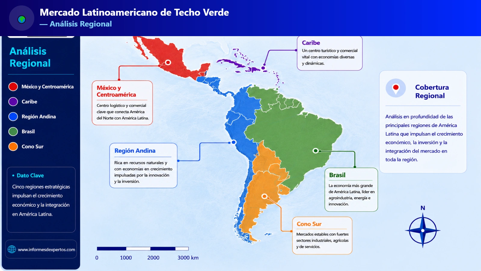 Mercado Latinoamericano de Techo Verde Region