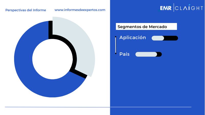 Segmento del Mercado Latinoamericano de Terpineol