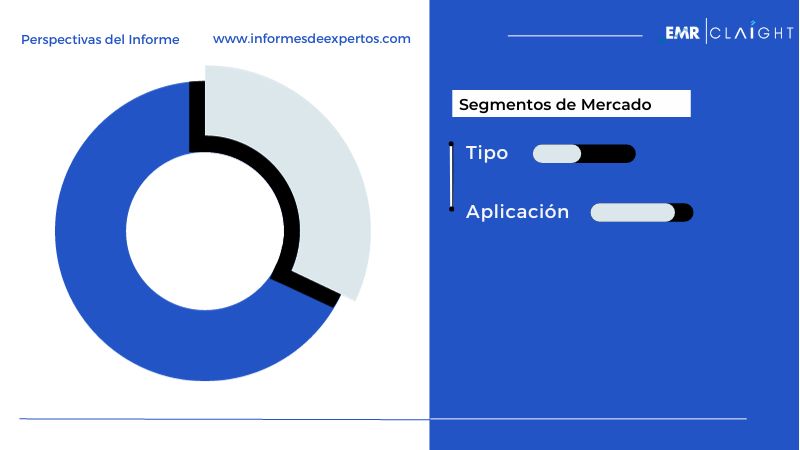 Segmento del Mercado Latinoamericano de Tratamiento de Aguas Residuales Empaquetado