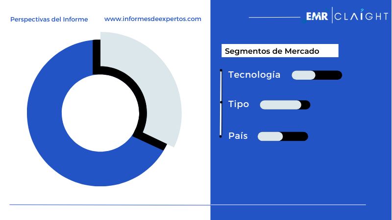 Segmento del Mercado Latinoamericano de Tratamiento de Suelos