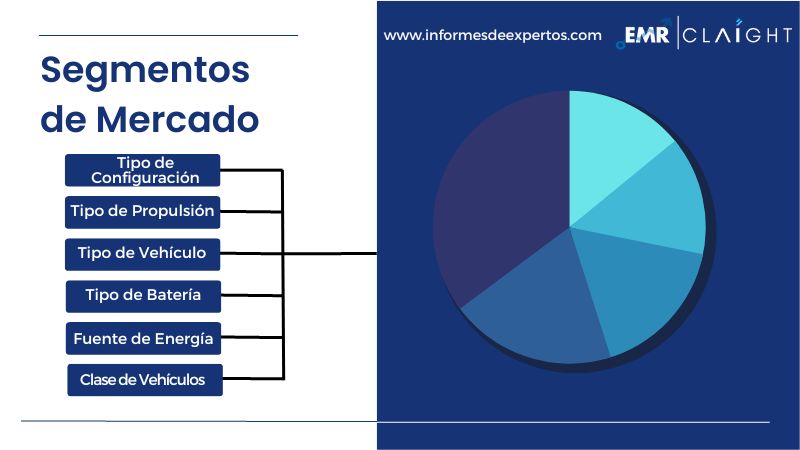 Segmento del Mercado Latinoamericano de Vehículos Eléctricos Híbridos