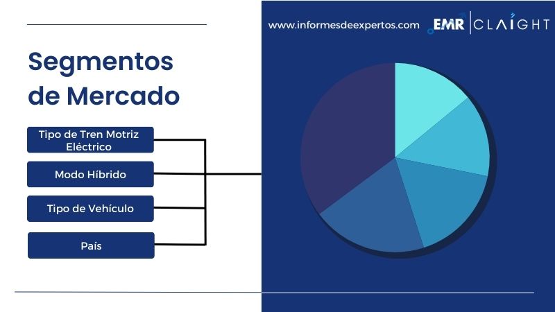 Segmento del Mercado Latinoamericano de Vehículos Eléctricos Híbridos