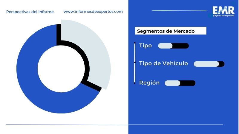 Mercado Latinoamericano de Vehículos Eléctricos Segmento