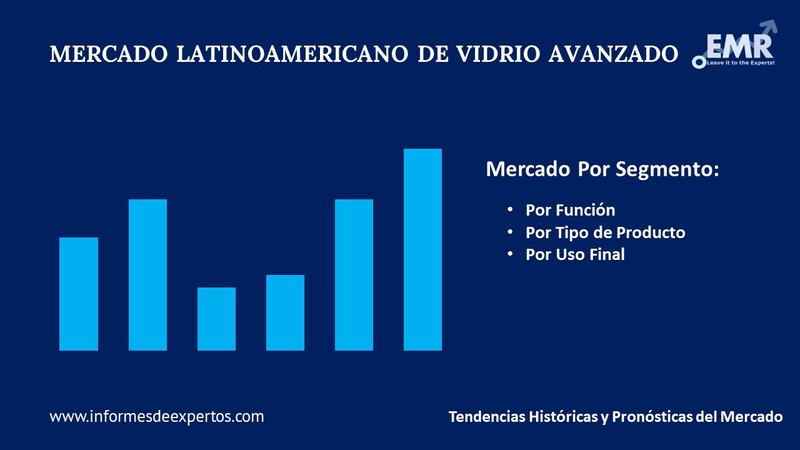 Mercado Latinoamericano de Vidrio Avanzado Segmento