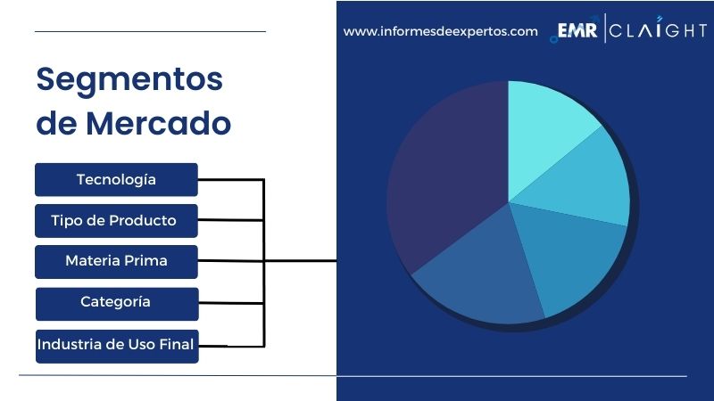 Segmento del Mercado Latinoamericano de Vidrio Plano