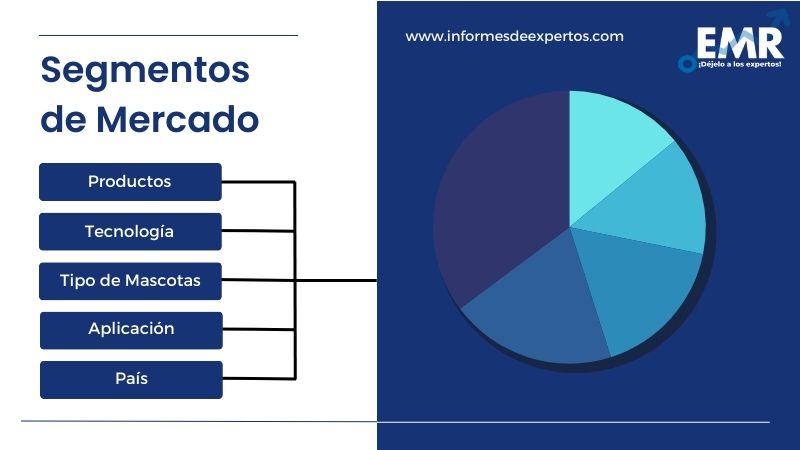 Mercado Latinoamericano de Wearables para Mascotas Segmento