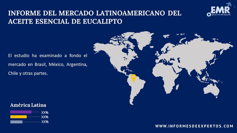 Mercado Latinoamericano del Aceite Esencial de Eucalipto Region