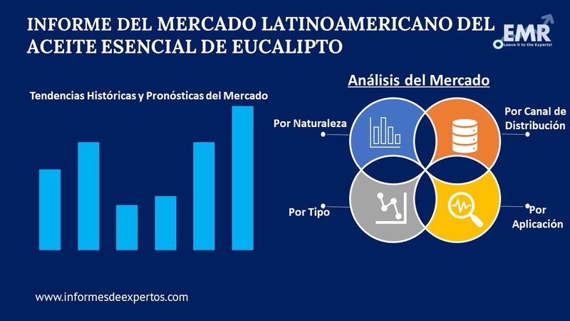 Mercado Latinoamericano del Aceite Esencial de Eucalipto Segmento