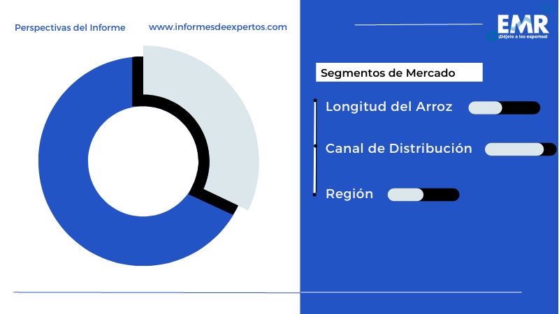 Mercado Latinoamericano del Arroz Segmento