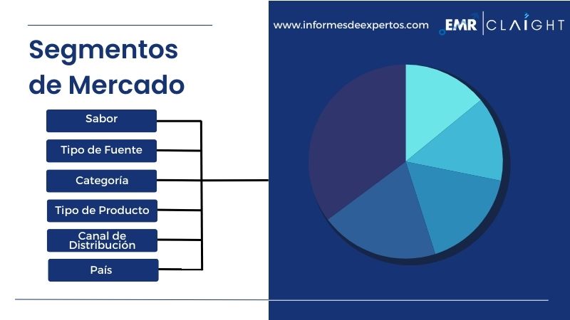 Segmento del Mercado Latinoamericano de Helado