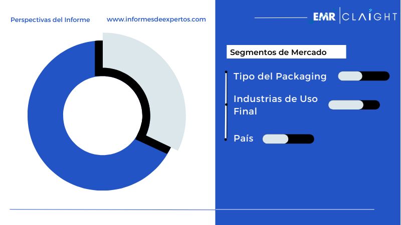 Segmento del Mercado Latinoamericano del Packaging Verde