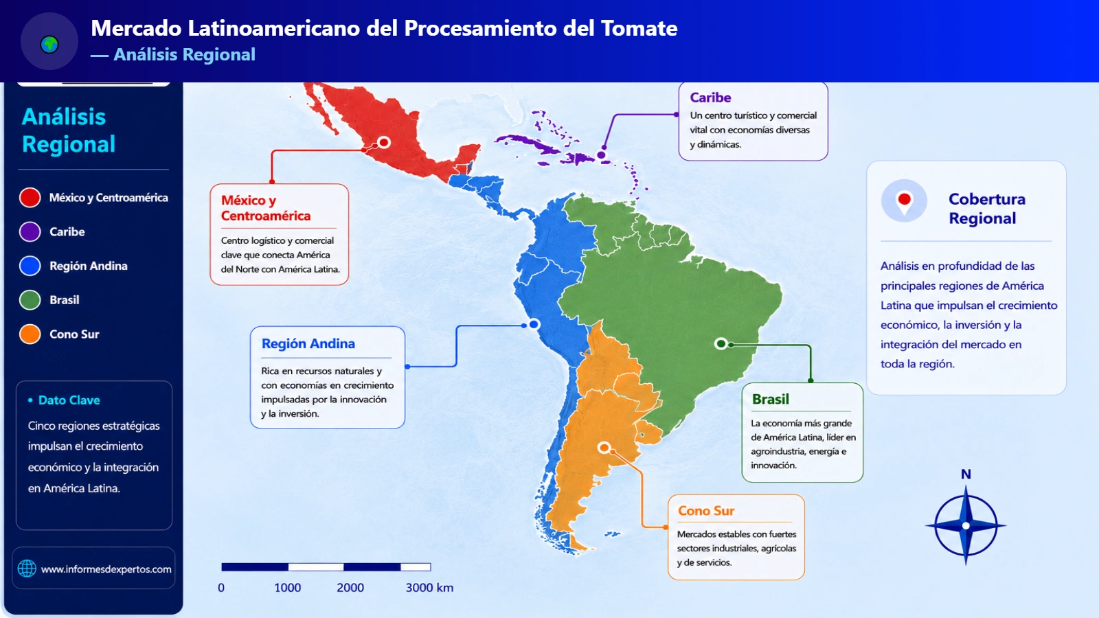 Mercado Latinoamericano del Procesamiento del Tomate Region