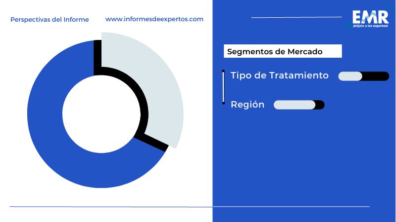 Mercado del Turismo Médico en America Latina Segmento