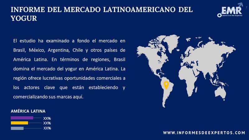 Mercado Latinoamericano del Yogur Region