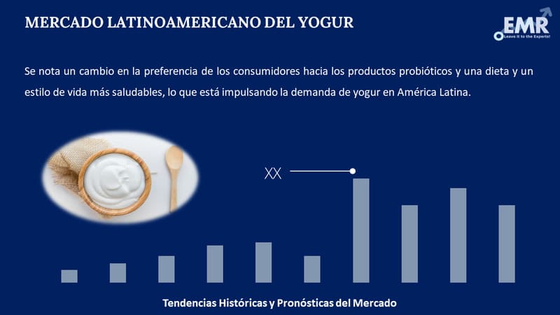 Mercado Latinoamericano del Yogur