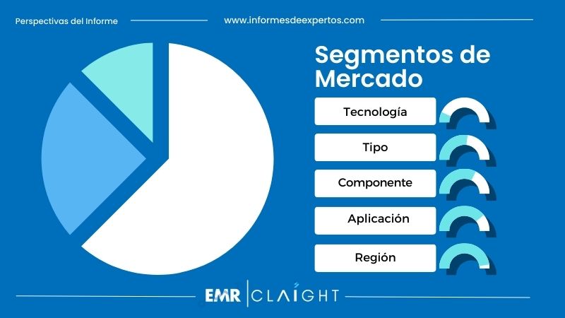 Mercado Mexicano de Agricultura de Precisión Segmento