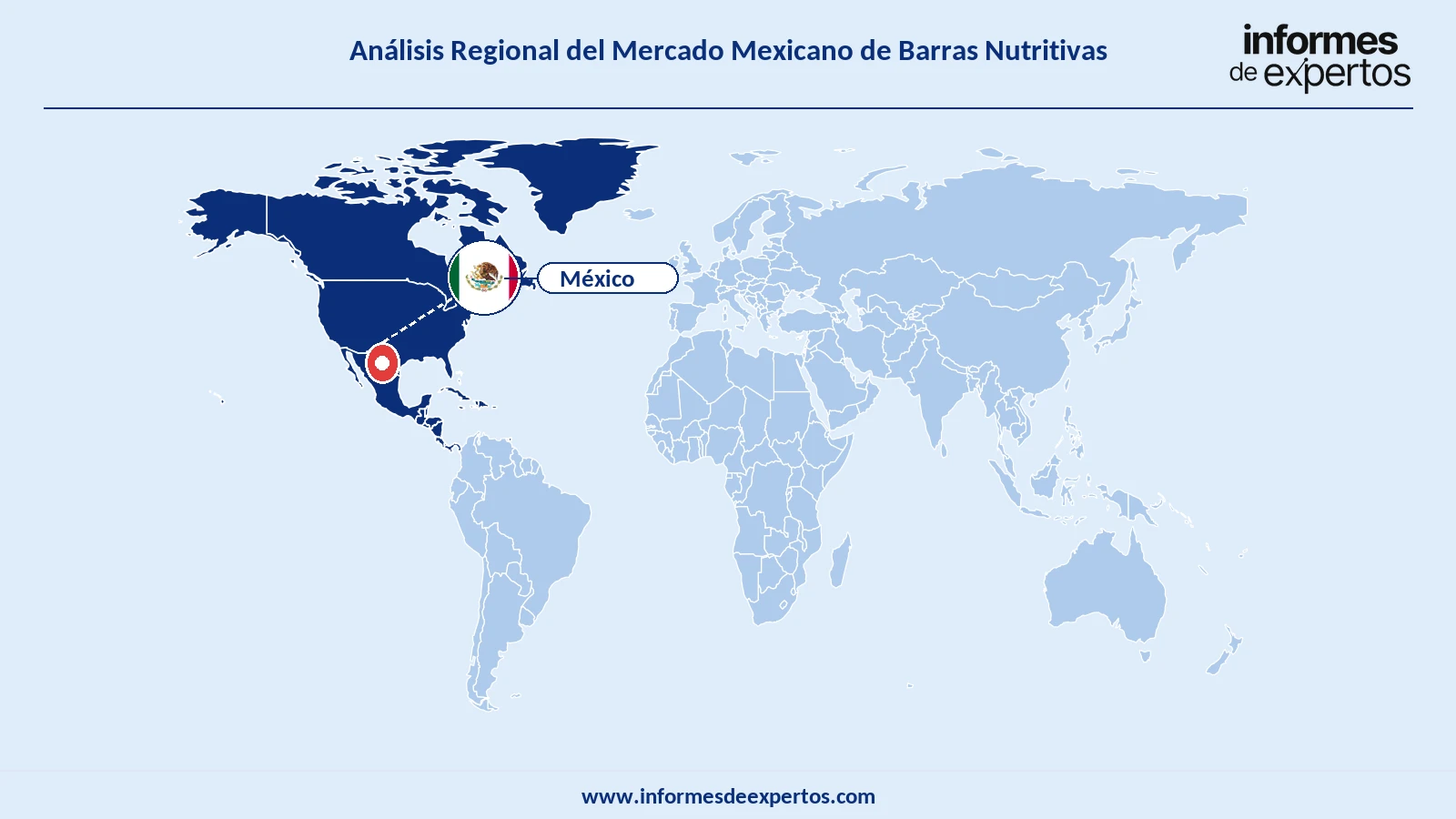 Mercado Mexicano de Barras Nutritivas Region
