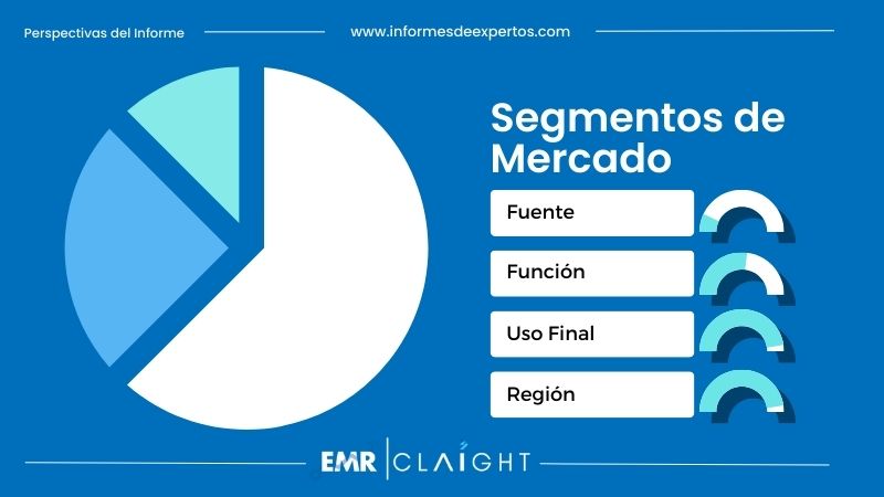 Segmento del Mercado Mexicano de la Gelatina