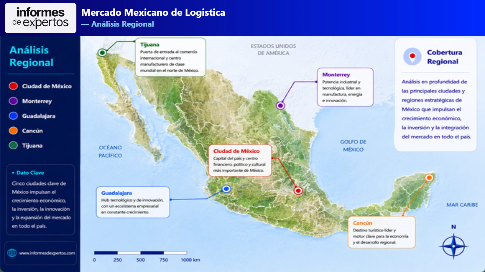 Mercado Mexicano de Logística Region