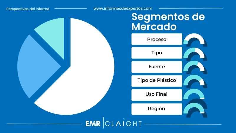 Segmento del Mercado Mexicano de los Plásticos Reciclados