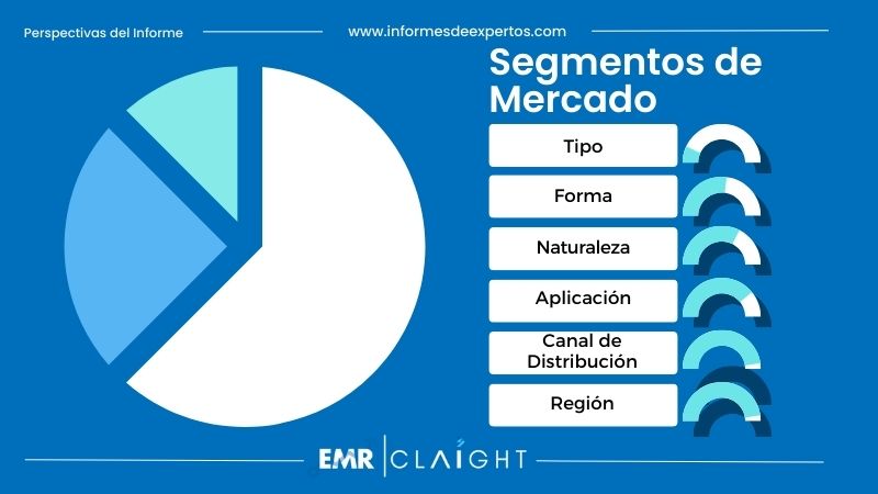 Segmento del Mercado Mexicano de Proteína de Soja