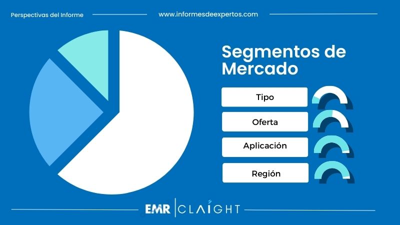 Segmento del Mercado Mexicano de Robots Agrícolas