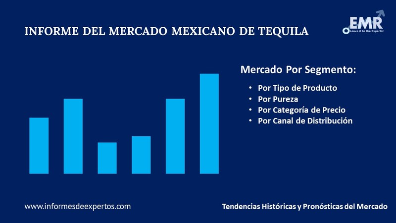 Mercado Mexicano de Tequila Segmento