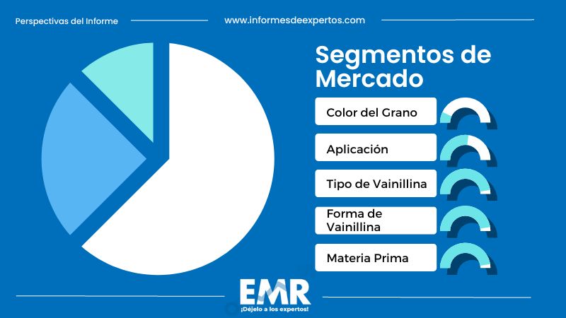 Mercado Mexicano de Vainilla y Vainillina Segmento