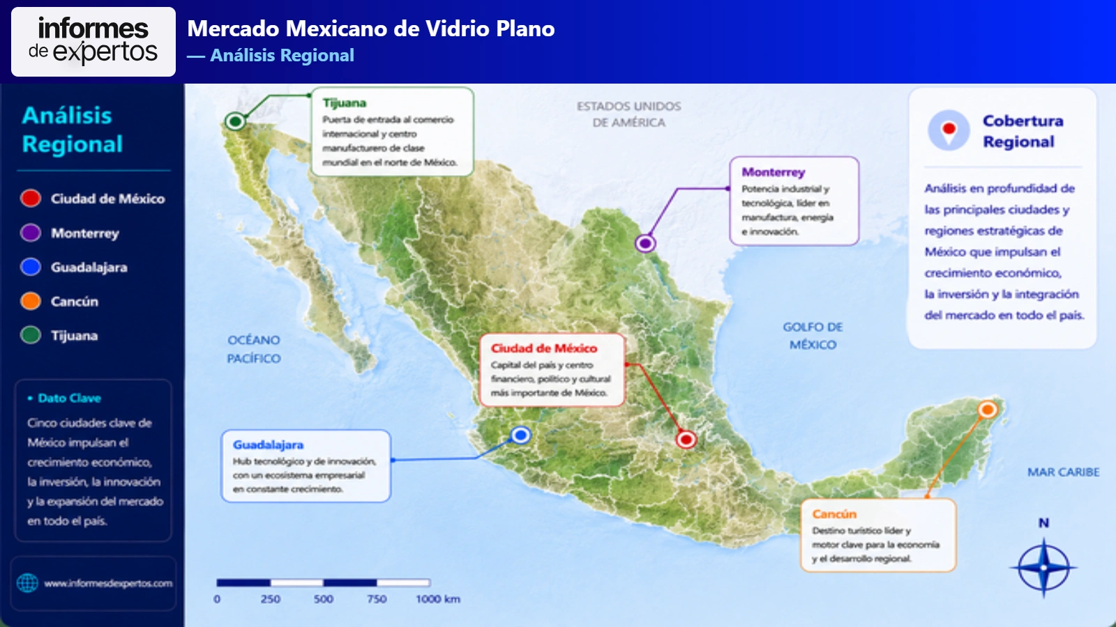 Mercado Mexicano de Vidrio Plano Region