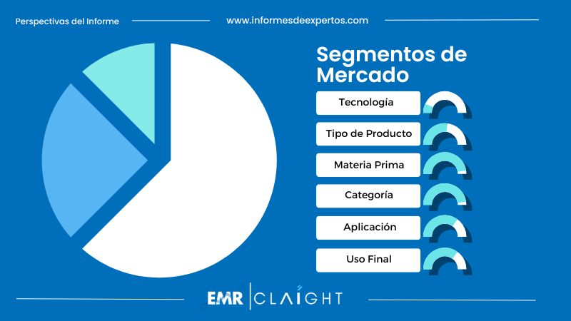 Segmento del Mercado Mexicano de Vidrio Plano