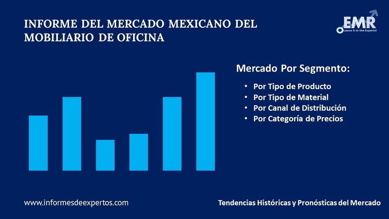 Mercado Mexicano del Mobiliario de Oficina Region