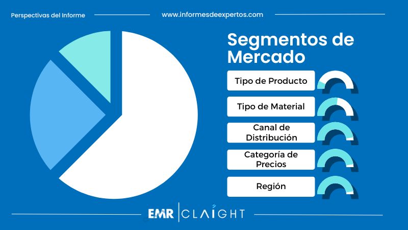 Segmento del Mercado Mexicano del Mobiliario de Oficina