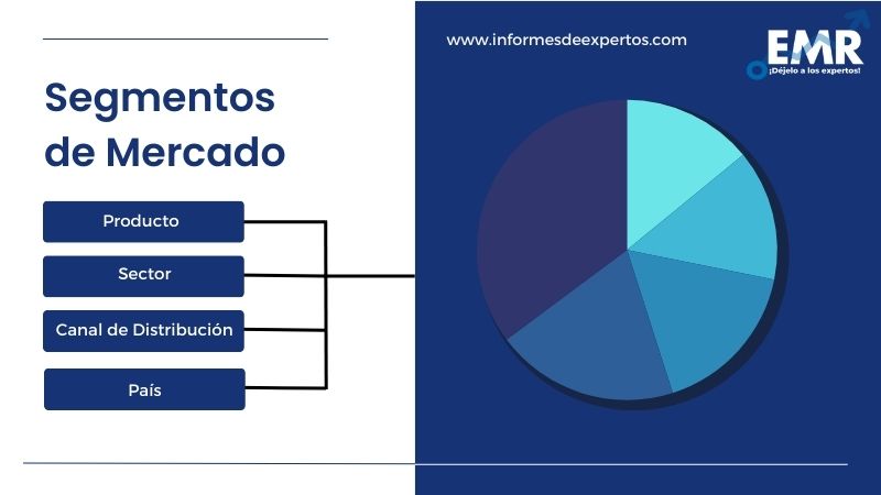 Segmento del Mercado Latinoamericano de Minorista