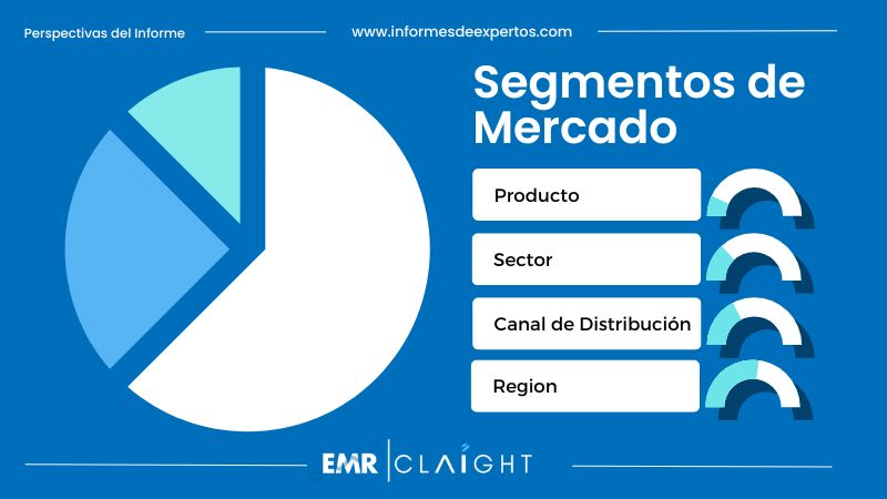 Segmento del Mercado Minorista en Brasil