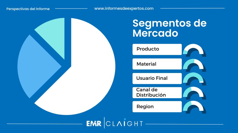 Segmento del Mercado de Joyería en España